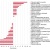 Diferencia entre las posiciones españolas en los rankings de indicadores objetivos y en el de imagen