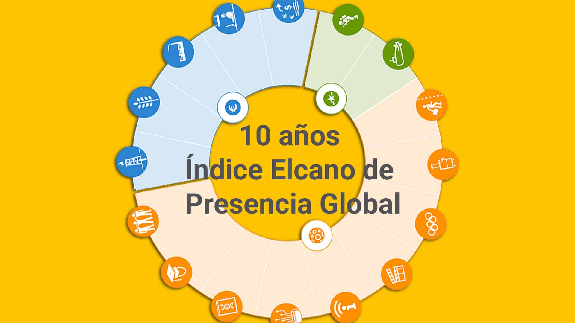 Composición con motivo del 10º aniversario del Índice de Presencia Global, con la infografía de los coeficientes de las dimensiones.