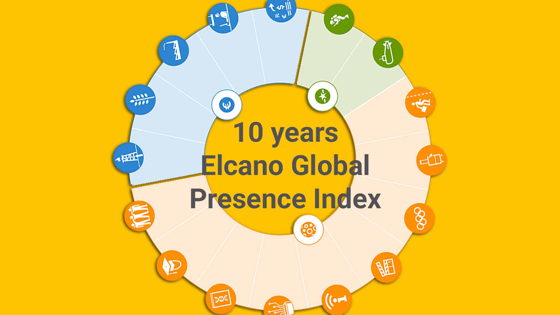 A feature marking the 10th anniversary of the Elcano Global Presence Index, featuring an infographic showing the coefficients for each dimension.
