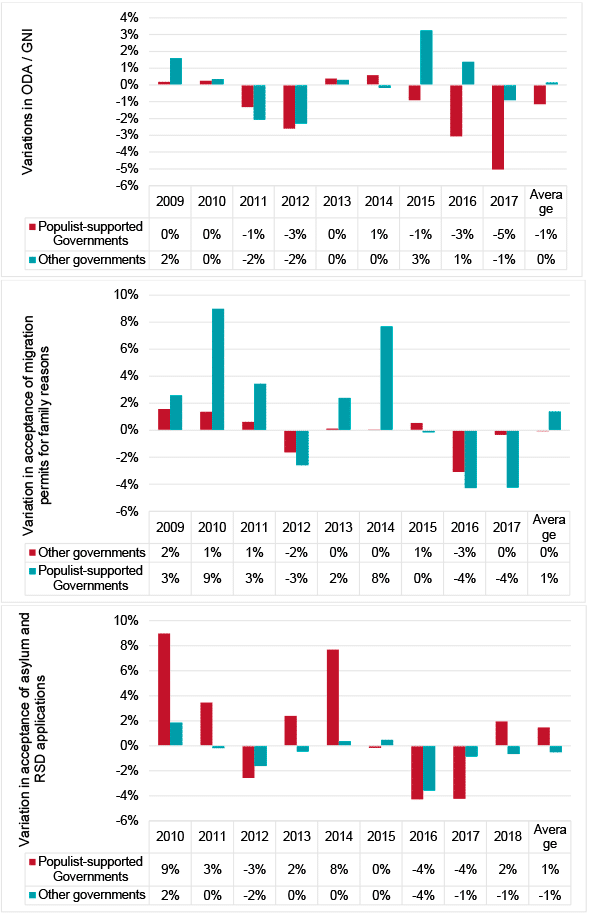 Figure 6. Variations in international solidarity in EU Member States, 2008-17