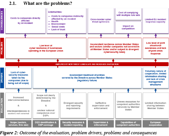 Figura 2. Resumen de problemas, causas y consecuencias de la evaluación