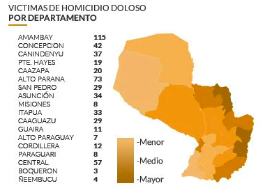 Figura 1. Paraguay: víctimas de homicidio doloso por departamento. Extracto de Estadística de asesinatos en 2017. Fuente: ABC, 16/II/2018, elaborado con datos del Observatorio Nacional de Seguridad y Convivencia Ciudadana de Paraguay