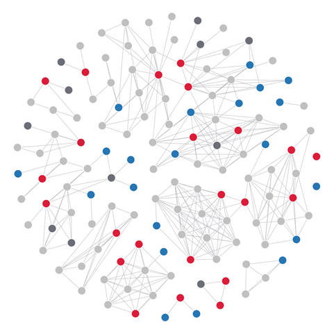 Figure 1. Sociogram of the social links of the individuals included in the sample