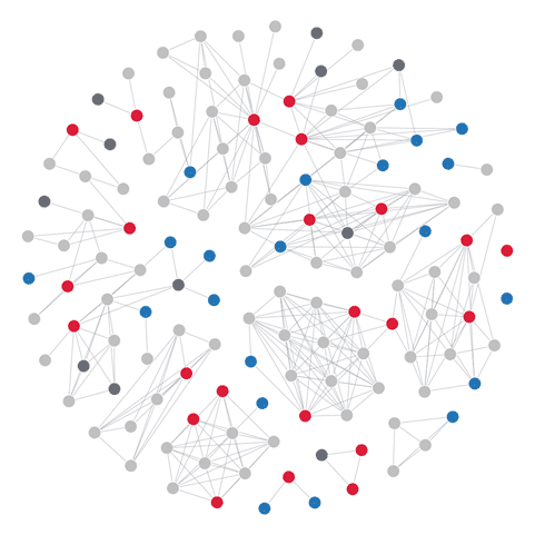 Figure 1. Sociogram of the social links of the individuals included in the sample