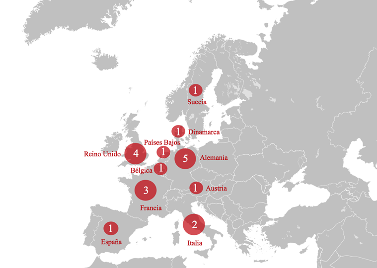 Países europeos con programas activos de análisis predictivo. Fuente: Elaboración propia.