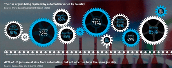 01 risk jobs