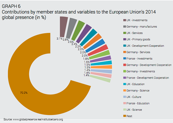 013 contributions eu global presence 2014