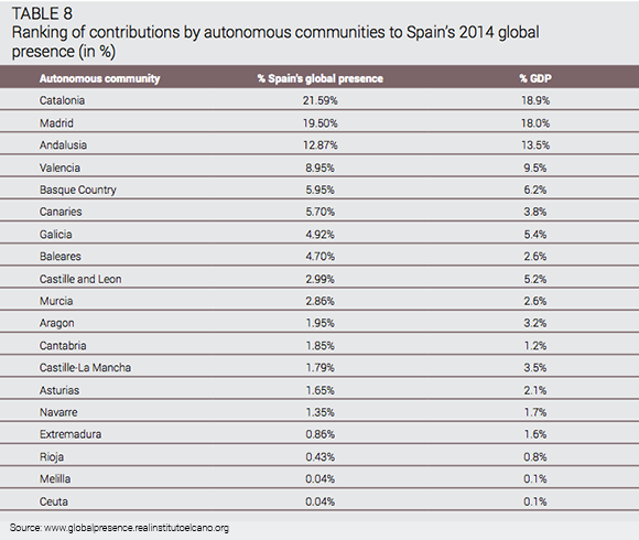 014 ranking communities spain global presence 2014