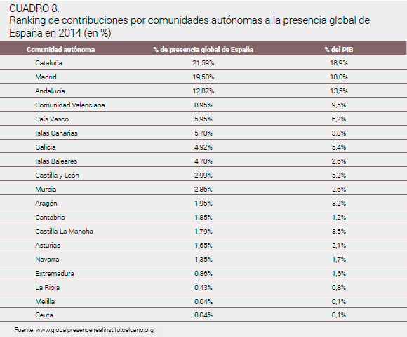 014 ranking contribuciones autonomias espana 2014