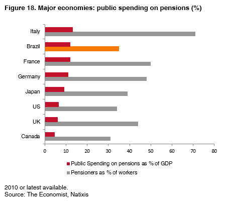 018 major economies public spending