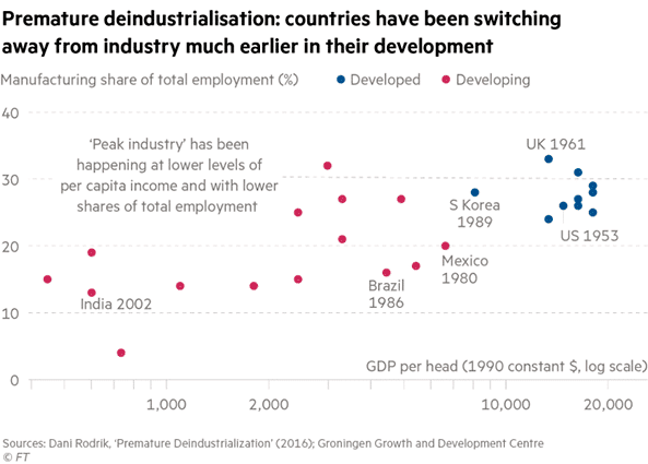 02 premature deindustrialisation