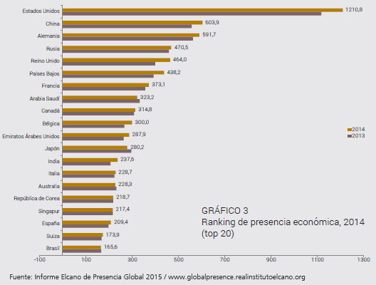 03 ranking presencia economica 2014