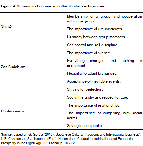 04 japanese culture values business