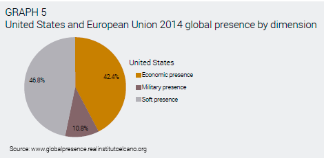 05 us eu global presence 2014