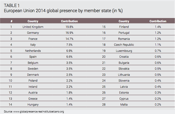 06 eu global presence 2014