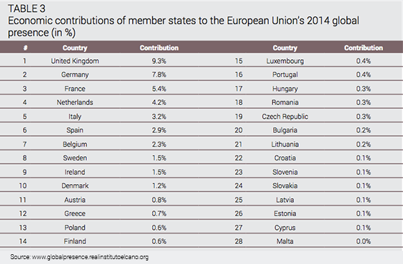 08 economic global presence eu 2014