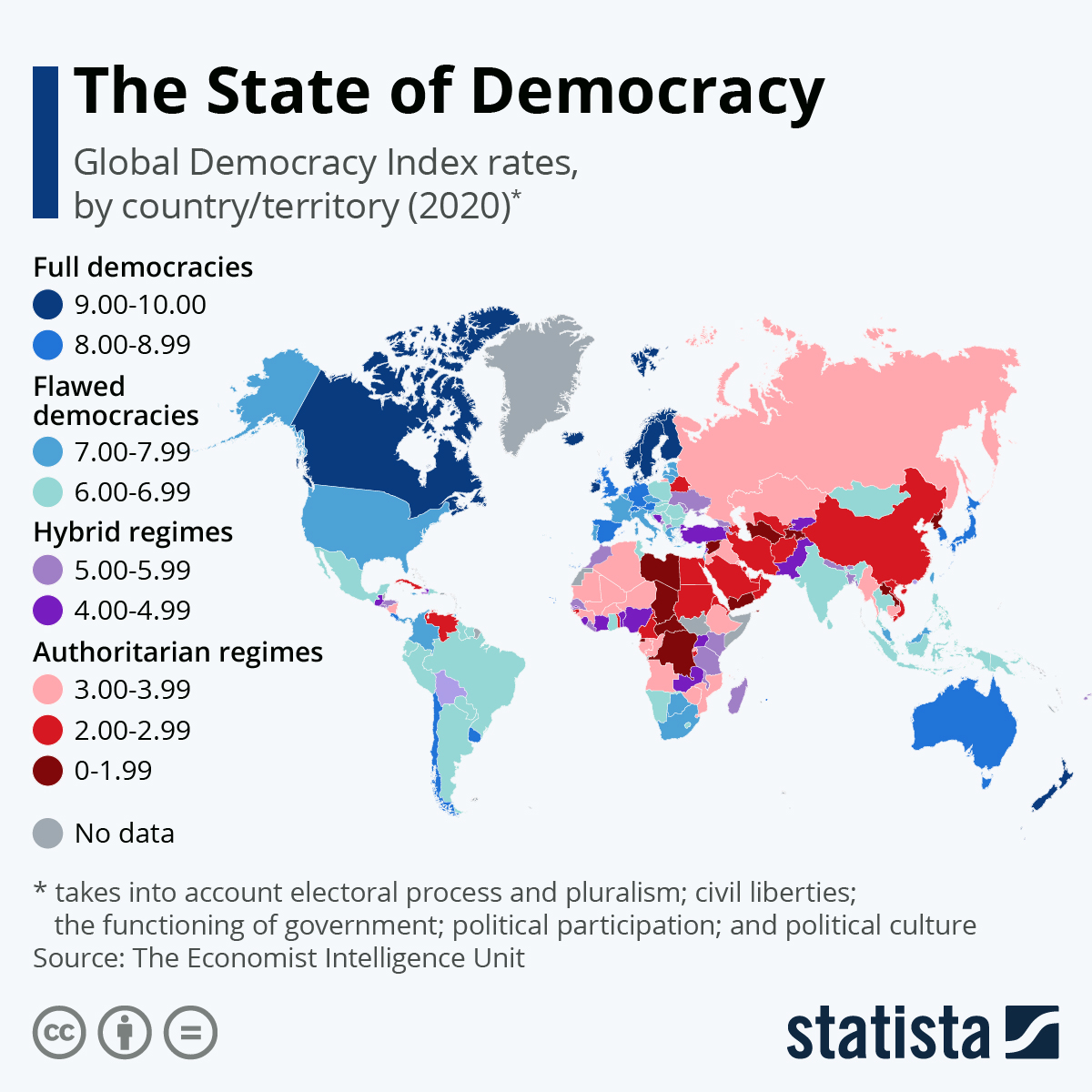 Infographic: The State of Democracy Around the World | Statista