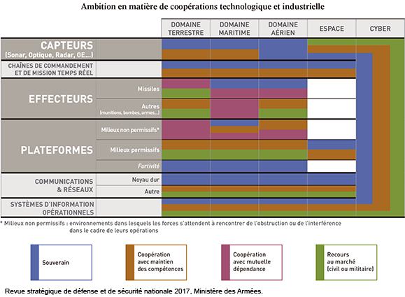 Figura 1. Objetivos en materia de cooperación tecnológica e industrial