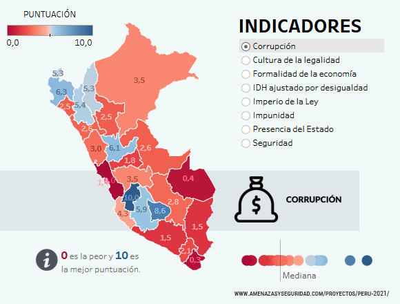 Corrupción. Fuente: Perú 2021: amenazas y factores de buen gobierno y desarrollo.