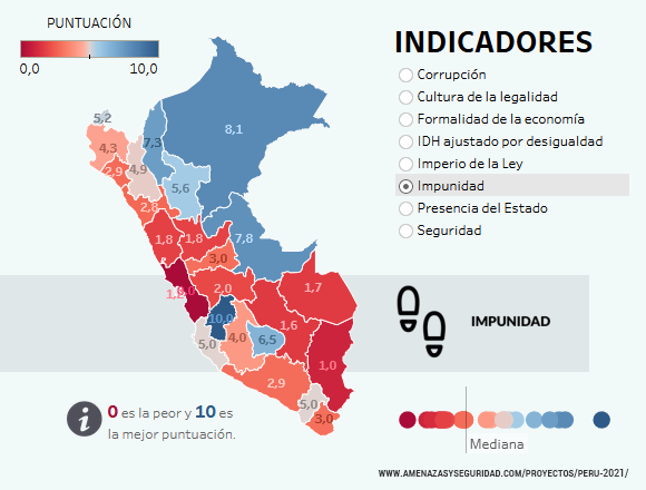 Perú 2021: amenazas y factores de buen gobierno y desarrollo.