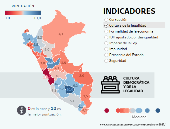 Cultura de la legalidad. Fuente: Perú 2021: amenazas y factores de buen gobierno y desarrollo.