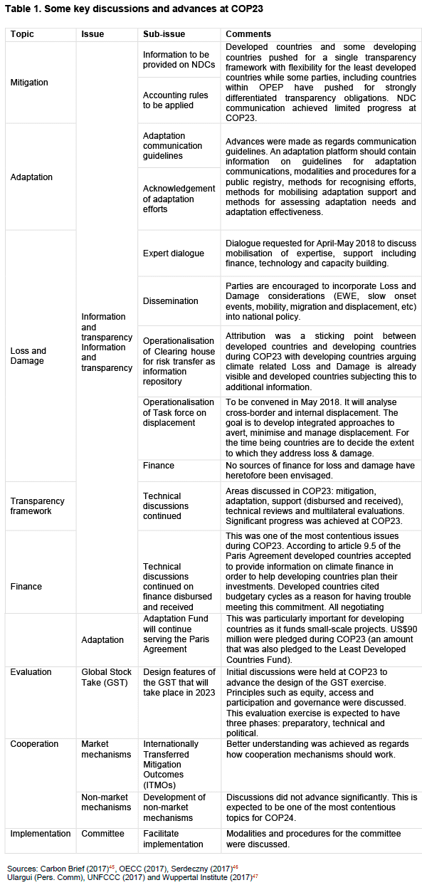 ari1 2018 table1