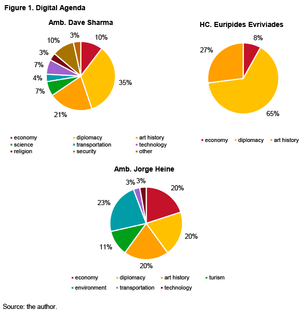 ari113 2018 bjola fig 1