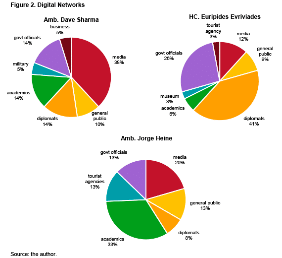 ari113 2018 bjola fig 2