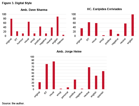 ari113 2018 bjola fig 3