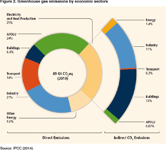 COP21 and the Paris Agreement: a diplomacy masterclass in search