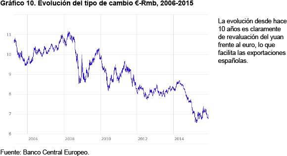 ari65 2016 cascales reflexiones flujos comerciales espana china gra 10
