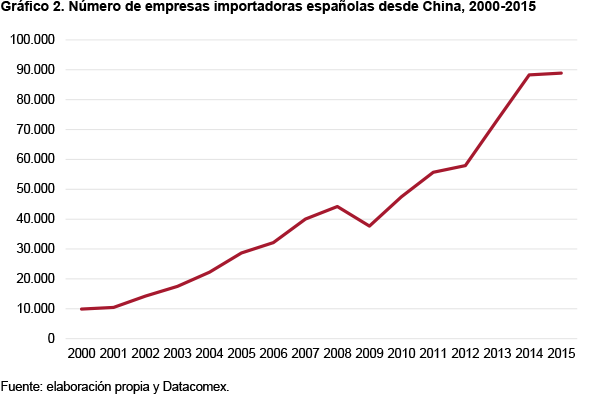 ari65 2016 cascales reflexiones flujos comerciales espana china gra 2