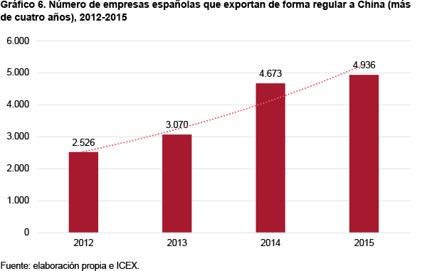 ari65 2016 cascales reflexiones flujos comerciales espana china gra 6
