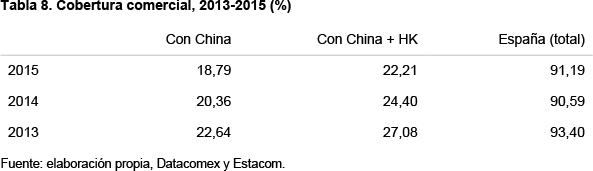 ari65 2016 cascales reflexiones flujos comerciales espana china tab 8