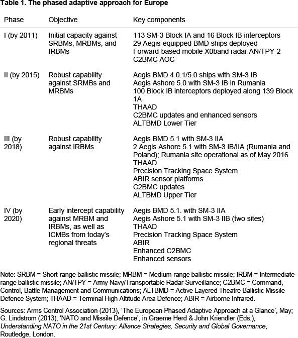 ari73 2016 fig