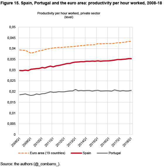 Portugal vs. Espanha – Comparações relativas a 2014