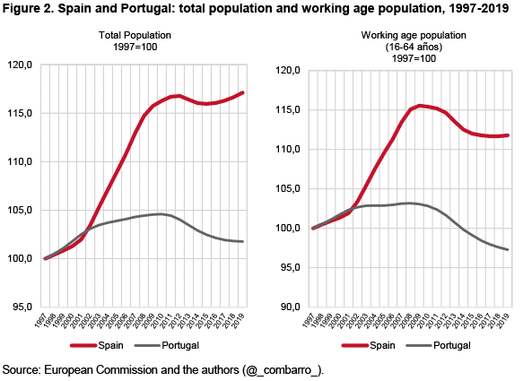 Portugal vs. Espanha – Comparações relativas a 2014