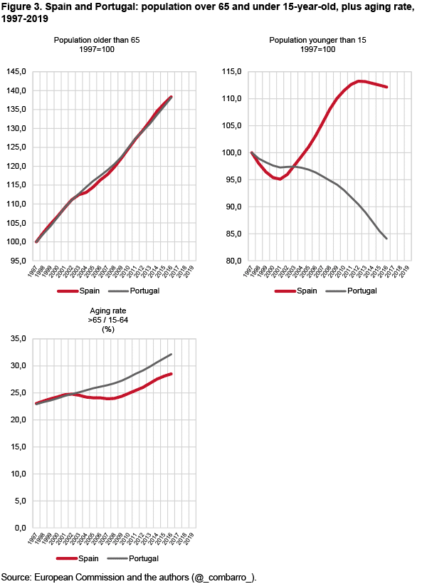 ari96 2018 fig3