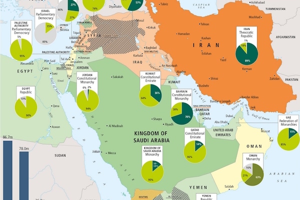 Map of the Saudi Arabia (Riyadh) – Iran (Teheran) proxywar in the Middle East. Source: Emmanuel Pène (Agathocle de Syracuse) / The Maghreb and Orient Courier. Blog Elcano