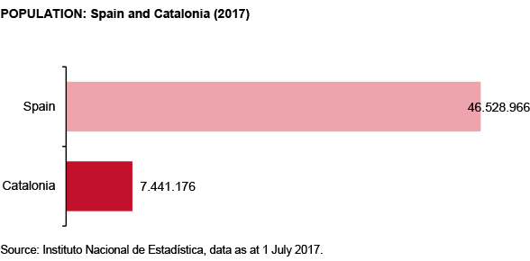 catalonia dossier elcano octubre 2017 fig 1