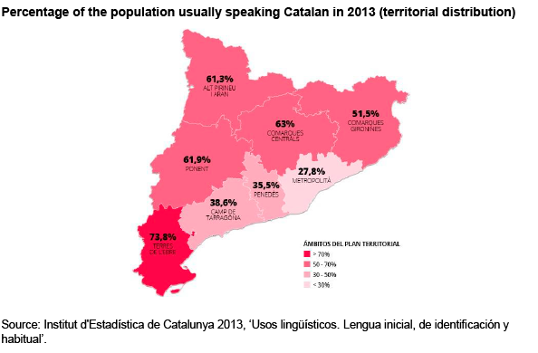 catalonia dossier elcano octubre 2017 fig 6