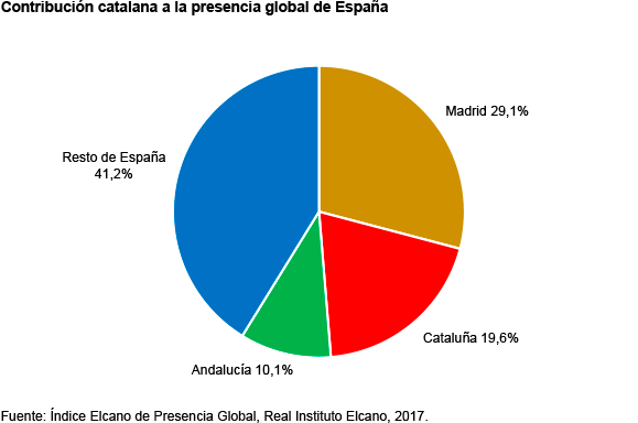 cataluna dossier elcano octubre 2017 fig 12