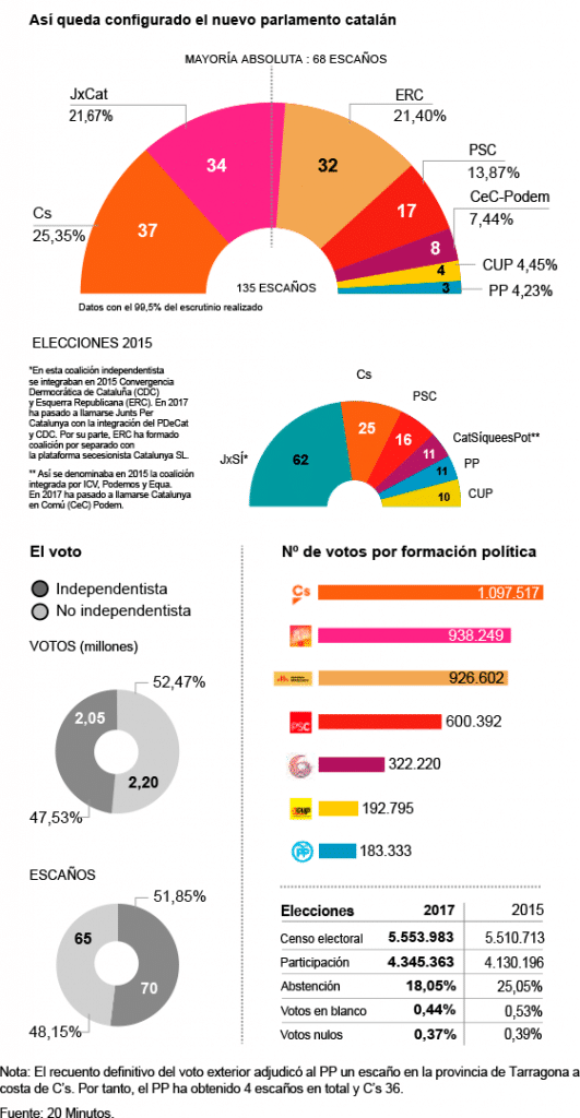 El Proceso Independentista Catalán: ¿cómo Hemos Llegado Hasta Aquí ...