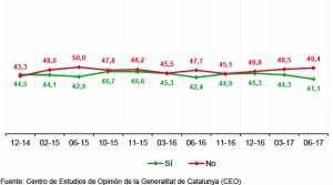 El Proceso Independentista Catalán: ¿cómo Hemos Llegado Hasta Aquí ...