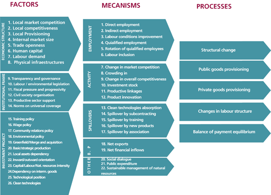 chart1