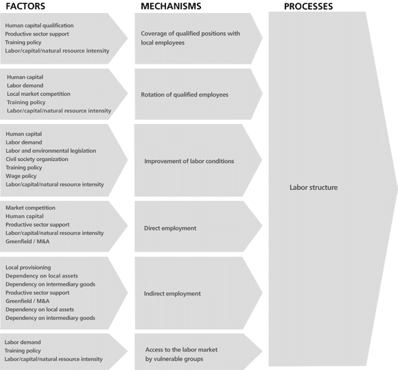 chart6