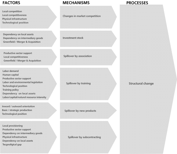 chart7