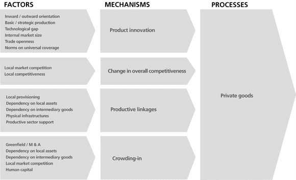 chart9