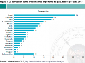 Elecciones en Colombia: desconfianza institucional de la ciudadanía ...