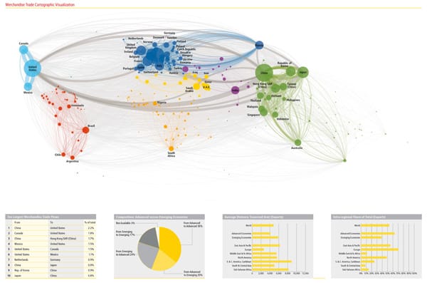 Merchandise Trade Cartographic Visualization - DHL Global Connectedness Index 2014. Blog Elcano